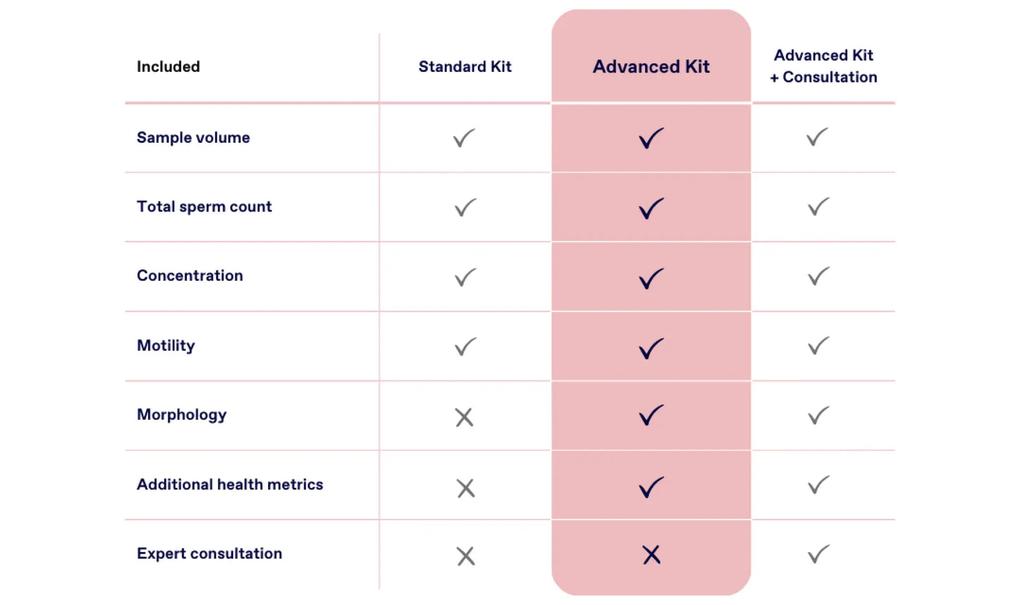 Promotional Upgrade to Advanced Kit with Morphology